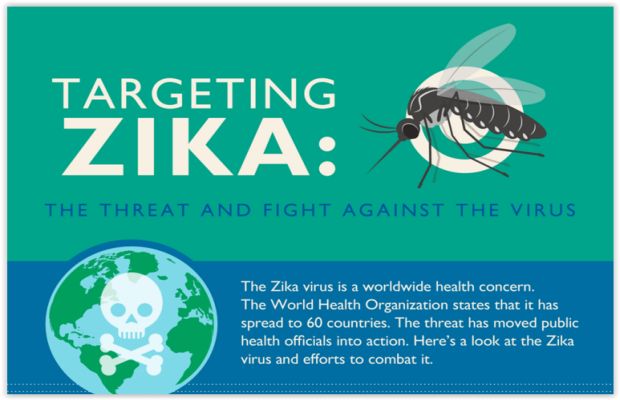 Site Owners Are Helping Spread Information About Zika