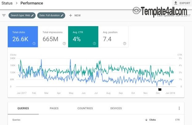 Why You Need To Use Google Search Console